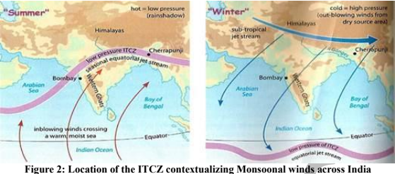 ITCZ-Fluctuations And Impact On Monsoon